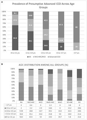 Assessment of risk factors in dogs with presumptive advanced canine cognitive dysfunction